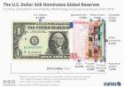 The Currency That Rules the World — And What Its Power Means for Africa