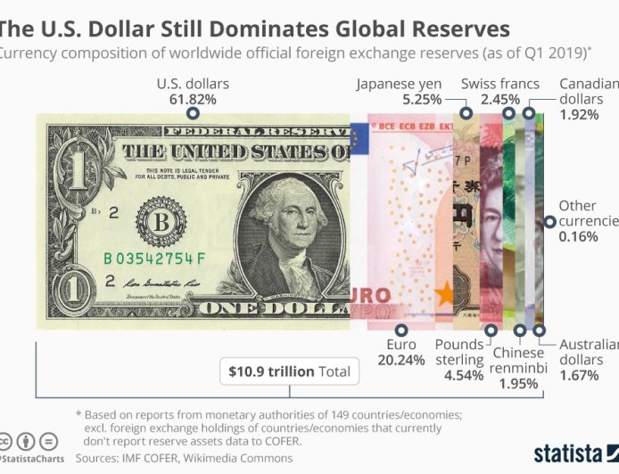 The Currency That Rules the World — And What Its Power Means for Africa