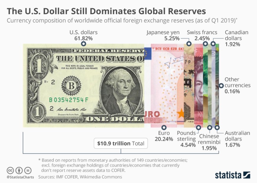 The Currency That Rules the World — And What Its Power Means for Africa